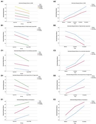 Comparison of olanzapine-induced weight gain and metabolism abnormalities between topiramate and vitamin C in patients with schizophrenia: a preliminary study